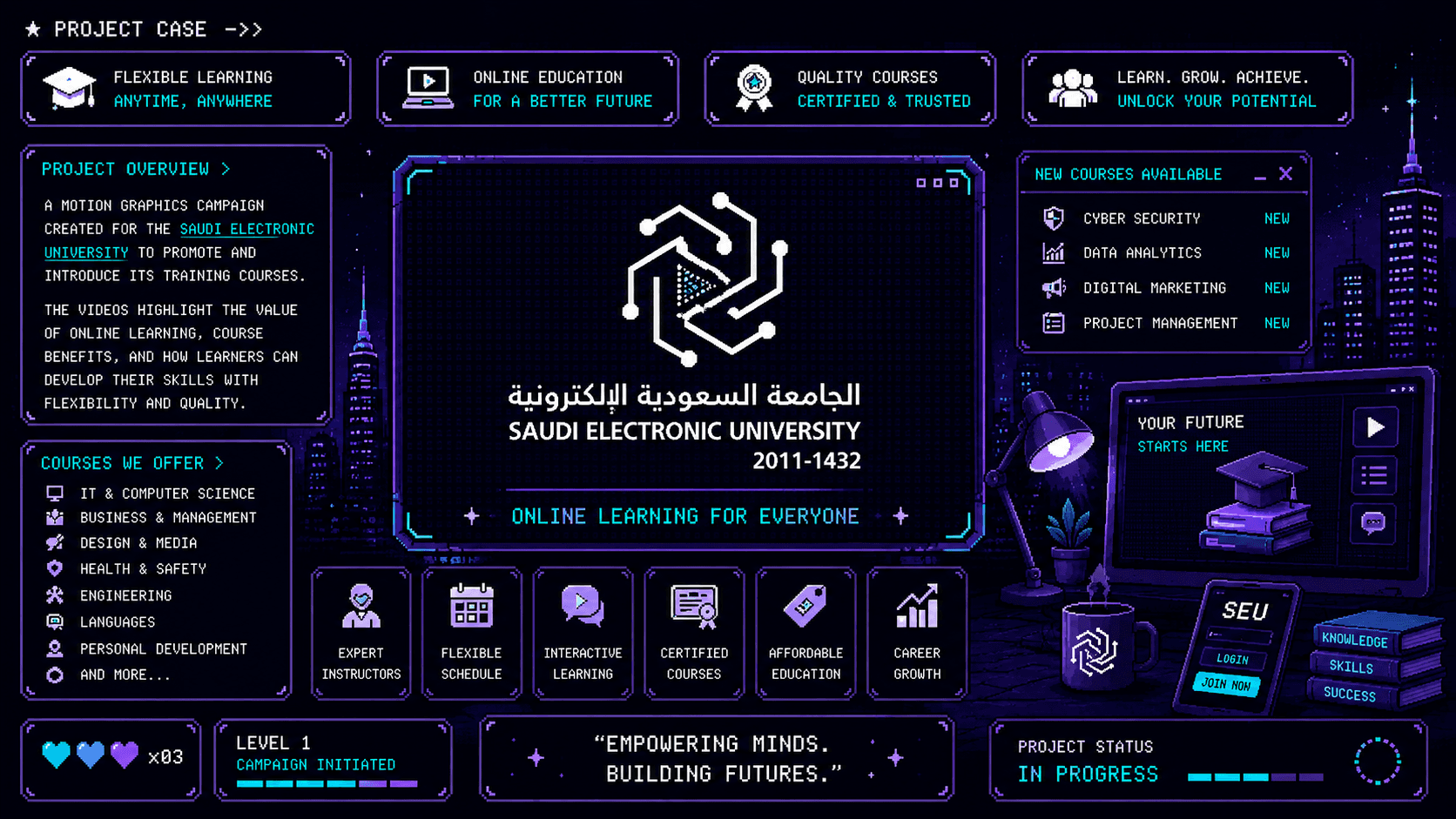 Saudi Electronic University Motion Graphics Campaign